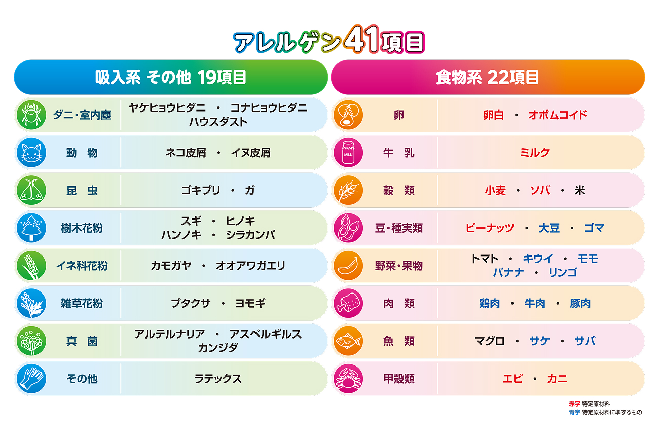 アレルゲン41項目（吸入系その他19項目、食物系22項目）の一覧